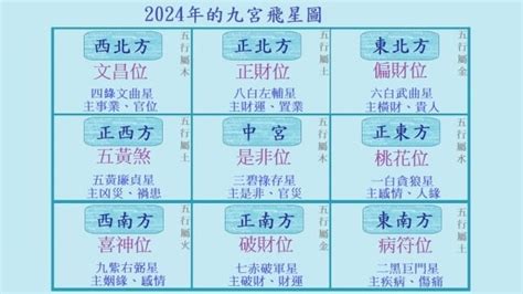 下元九運坐向|九運風水是什麼？2024香港「轉運」將面臨5大影響+居家風水方。